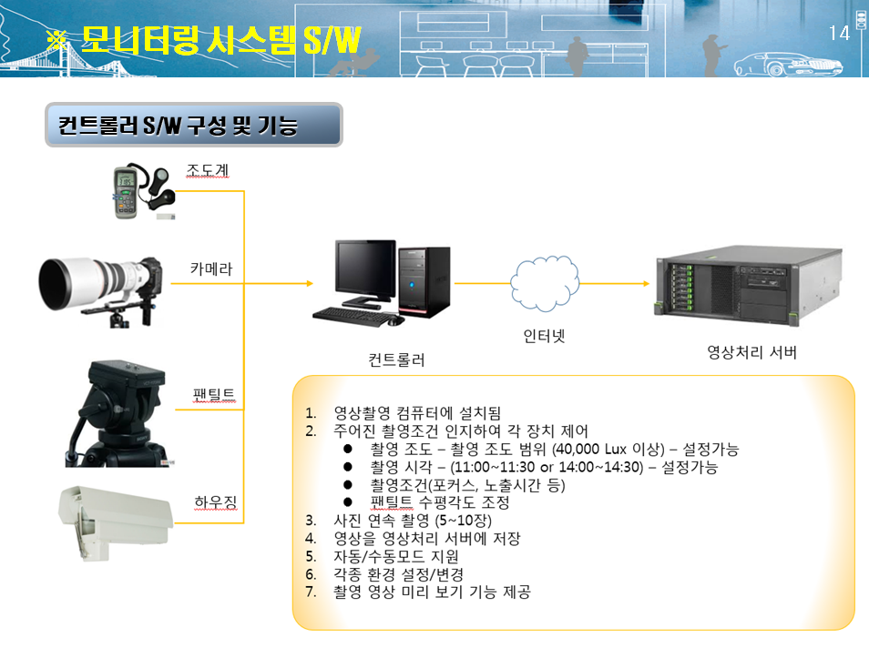 Monitoring System Completed for the Bangudae Petroglyphs in Ulju